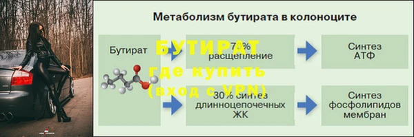 гашишное масло Баксан
